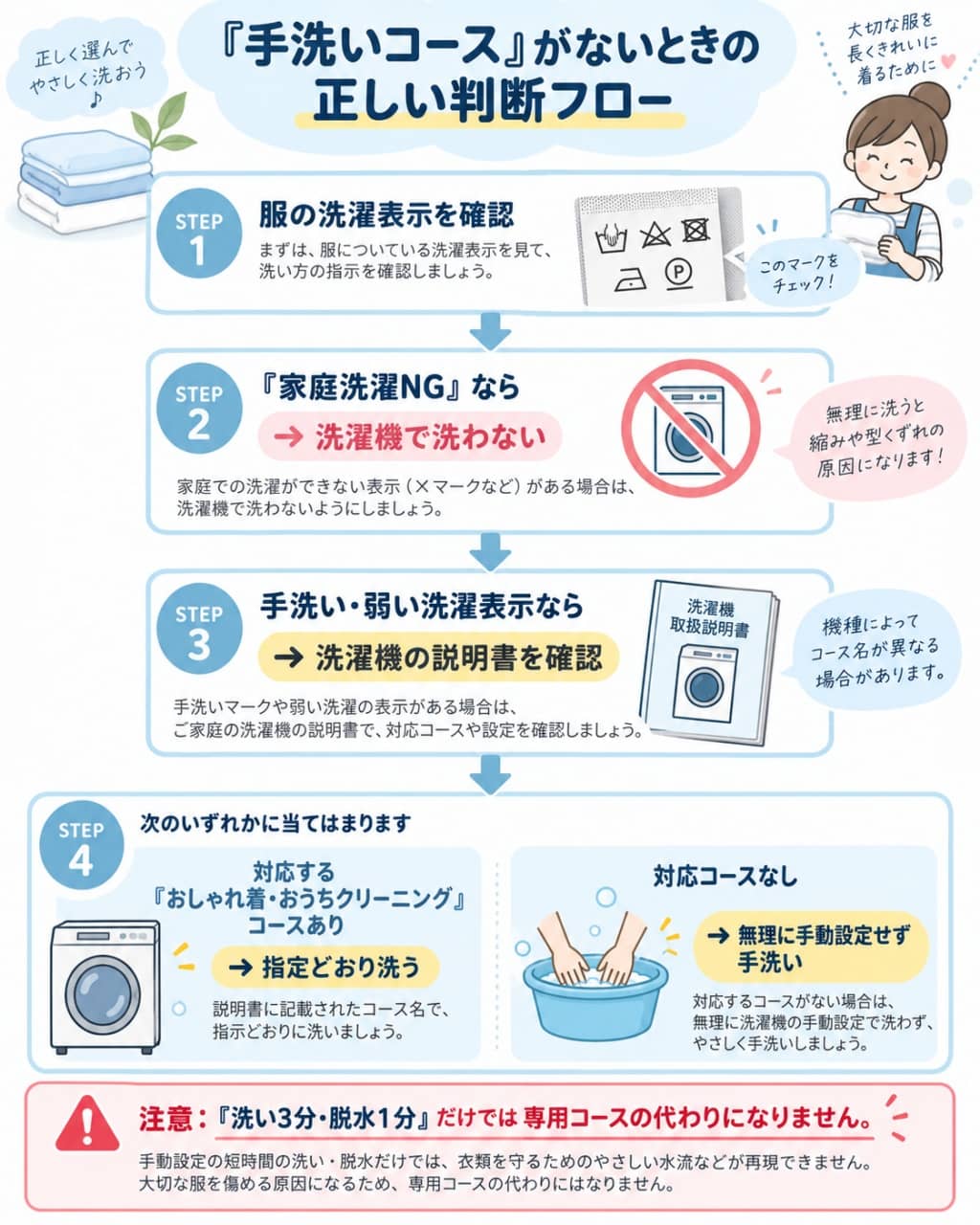 「手洗いコース」がないときの正しい判断フロー