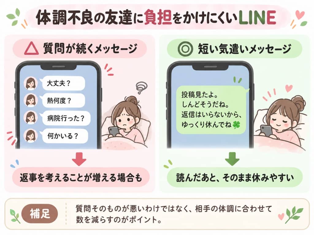 体調不良の友達に負担をかけにくいLINE