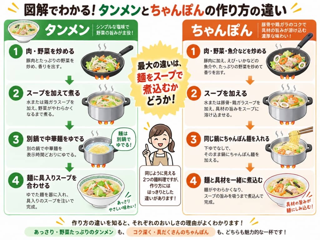 図解でわかる！タンメンとちゃんぽんの作り方の違い