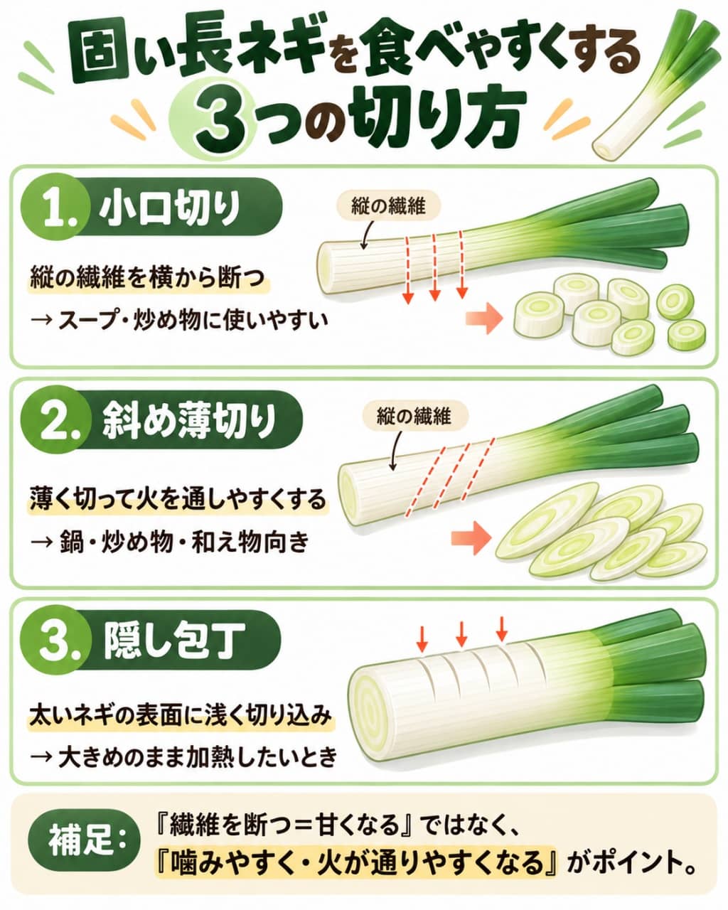 固い長ネギを食べやすくする3つの切り方